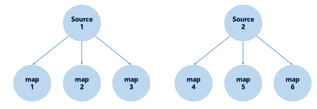 Flink Rescale Partitioner