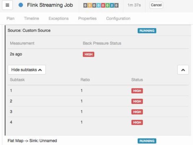 Flink 反压监控面板