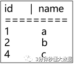 Flink CEP - One row per match
