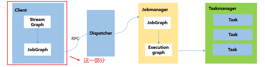 StreamGraph-JobGraph
