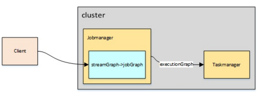 Flink Yarn Application Job Submit