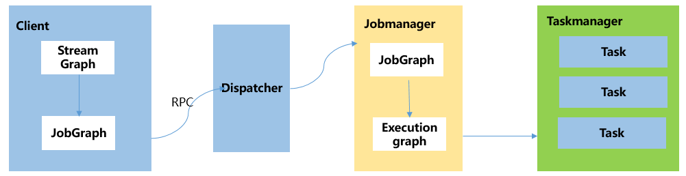 Flink-Yarn-Application